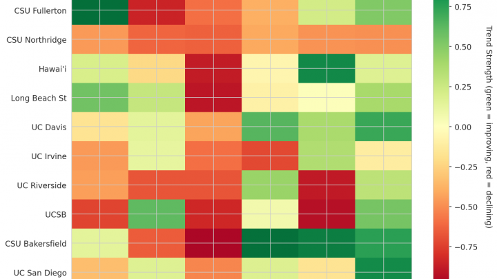 Big West Update: Week 17