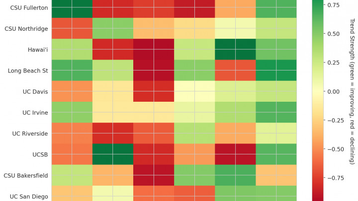 Big West Update: Week 18