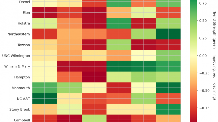 Coastal Update: Week 17