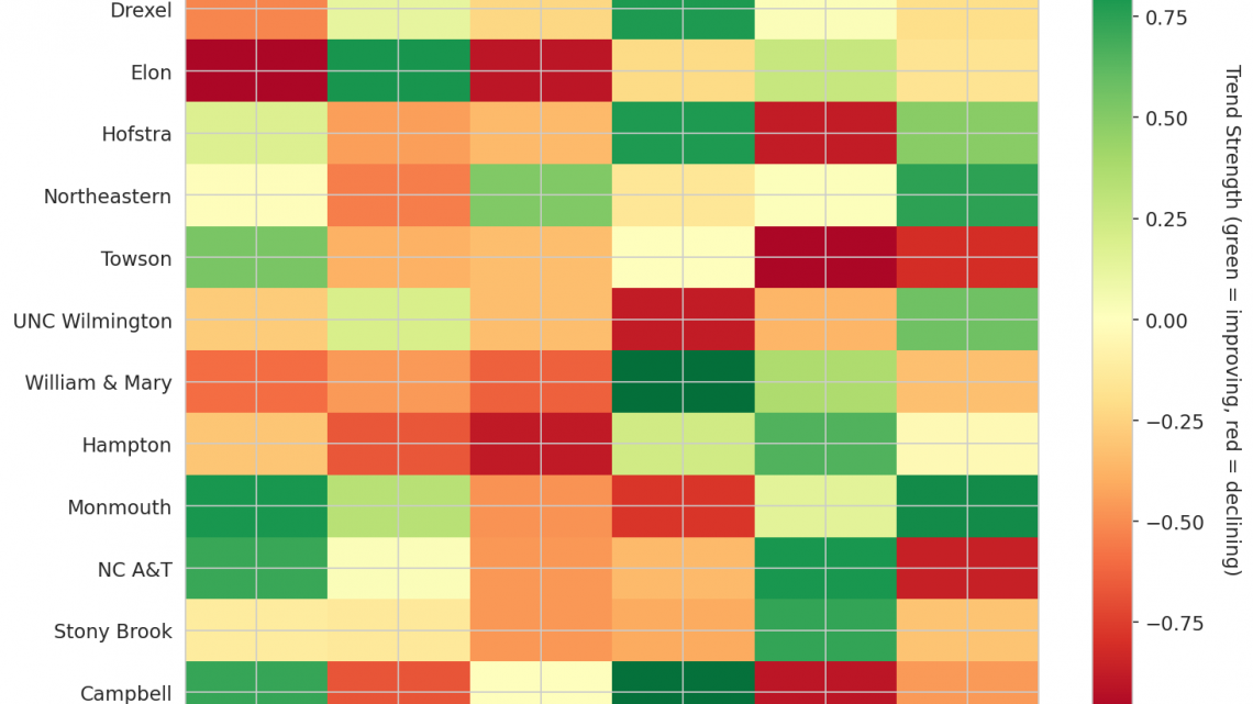 Coastal Update: Week 18