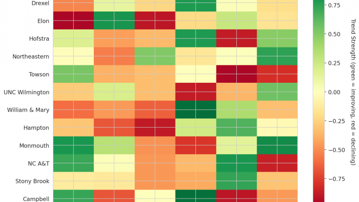 Coastal Update: Week 18