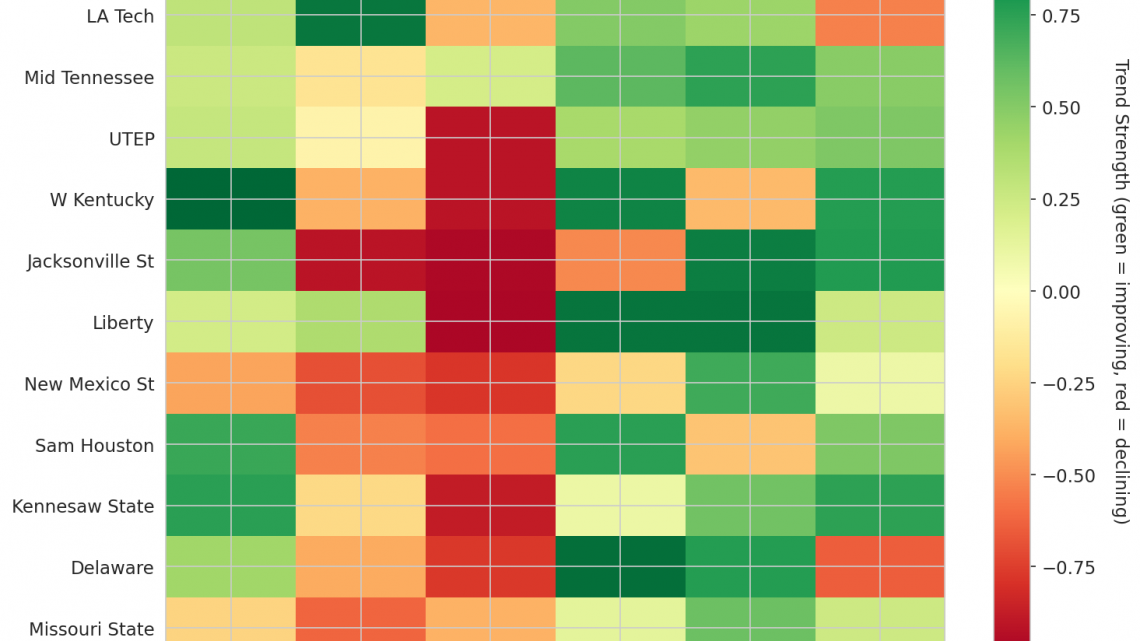 Conference USA Update: Week 17