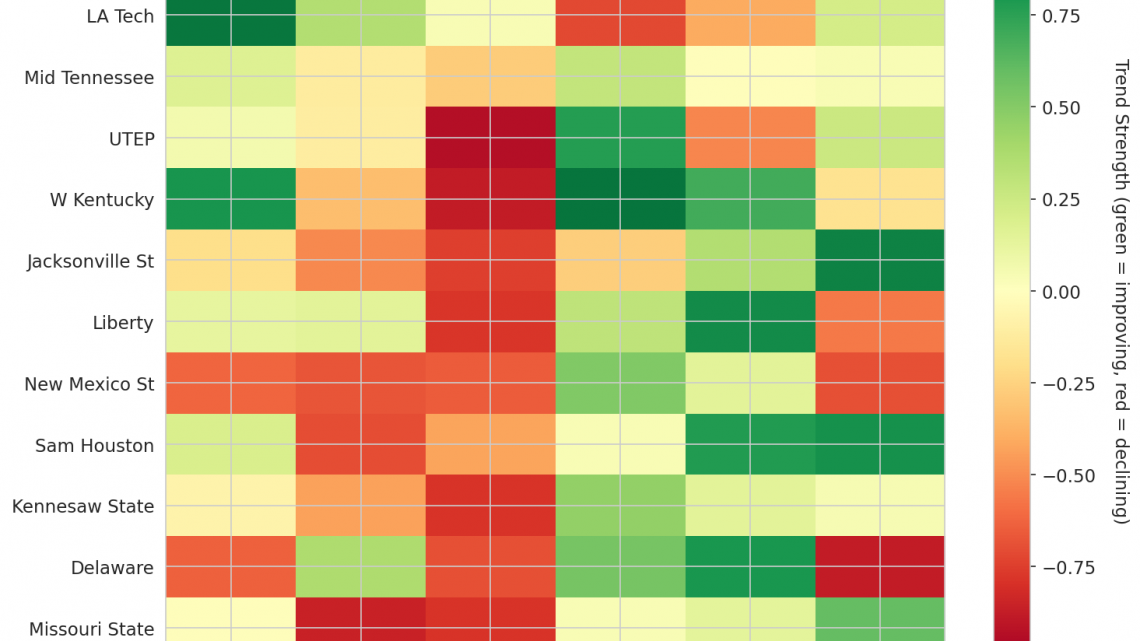 Conference USA Update: Week 18