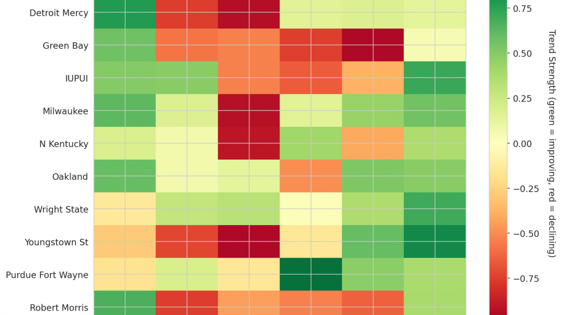 Horizon Update: Week 17