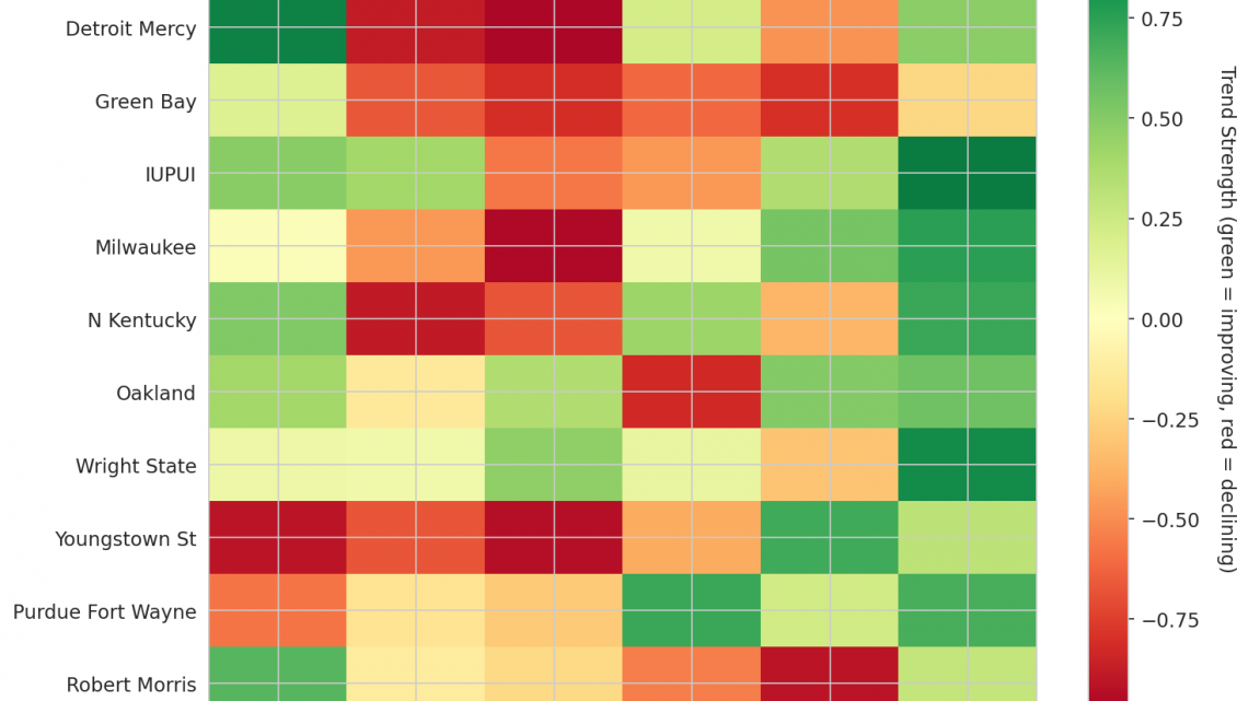 Horizon Update: Week 18