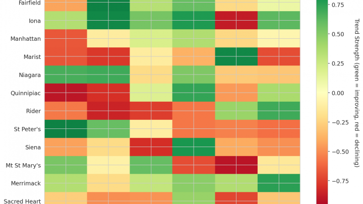 MAAC Update: Week 17