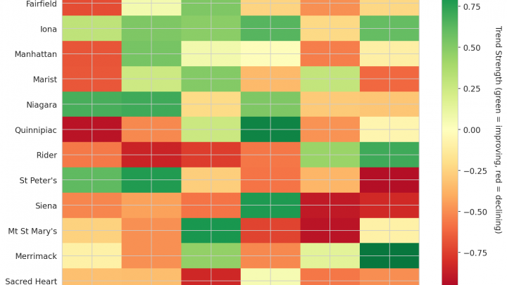MAAC Update: Week 18