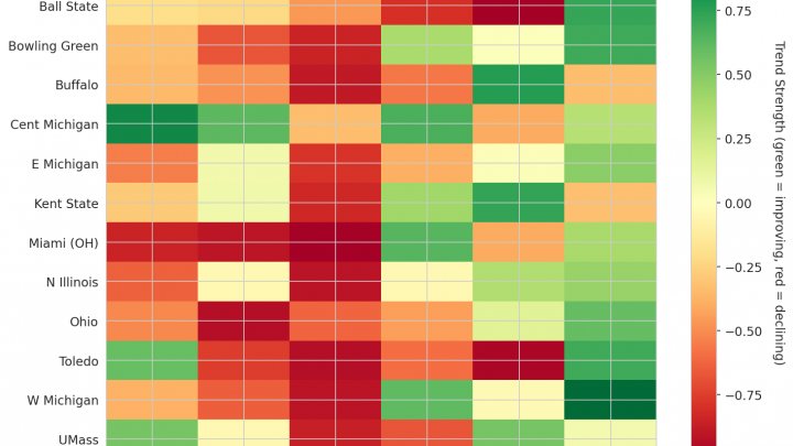 Mid-American Update: Week 17