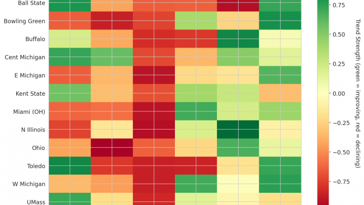 Mid-American Update: Week 18