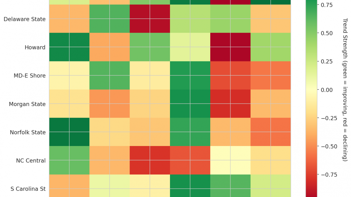 MEAC Update: Week 17