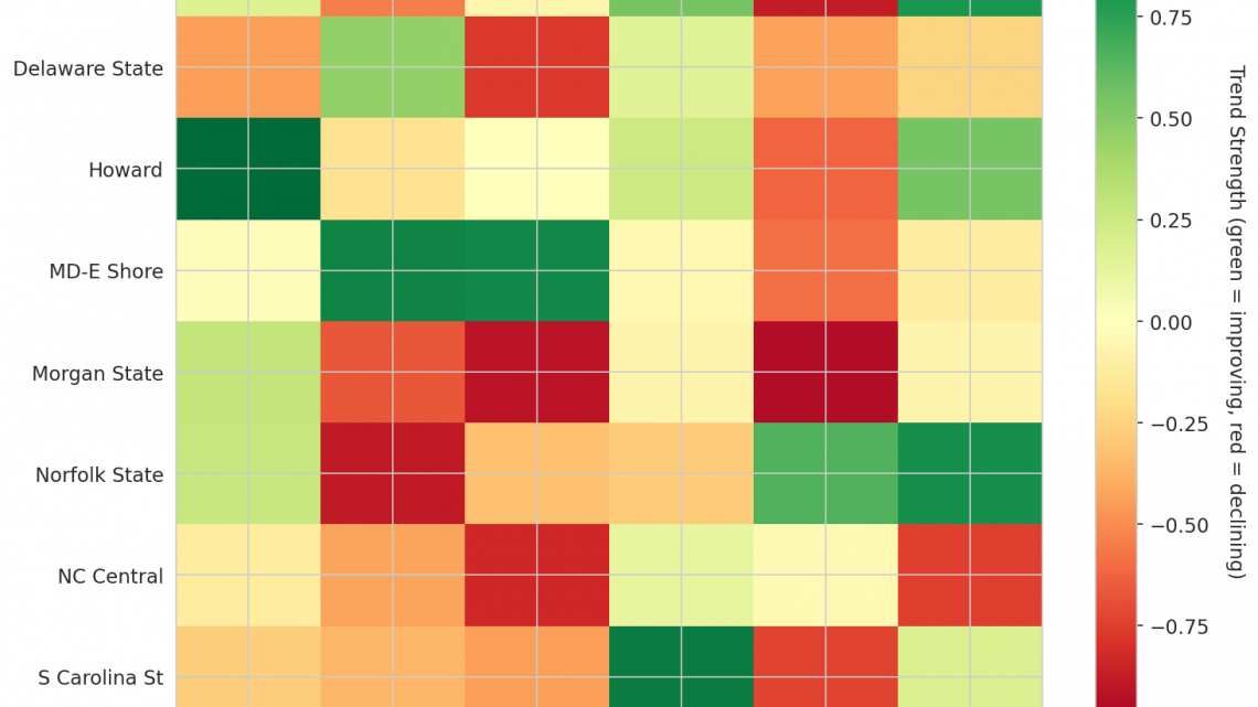 MEAC Update: Week 18