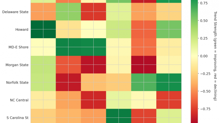 MEAC Update: Week 18