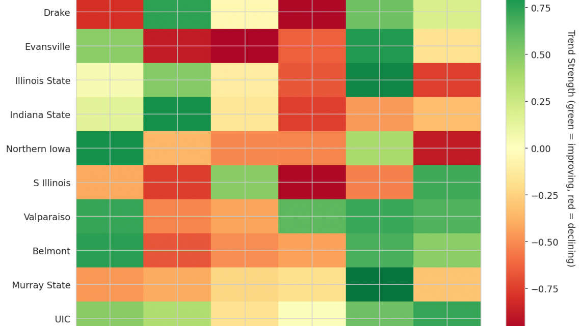 Missouri Valley Update: Week 17