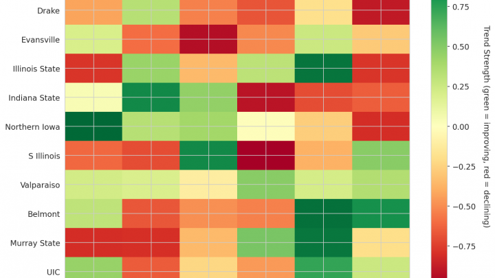 Missouri Valley Update: Week 18