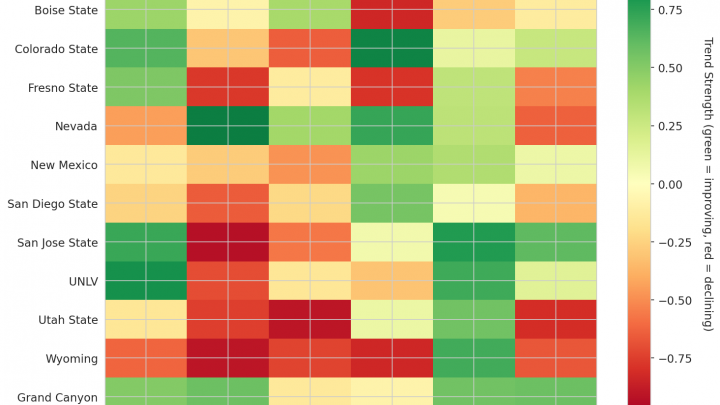 Mountain West Update: Week 17