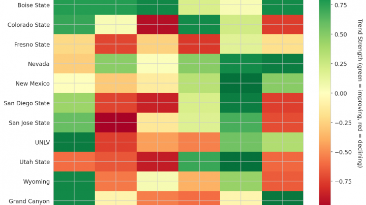 Mountain West Update: Week 18