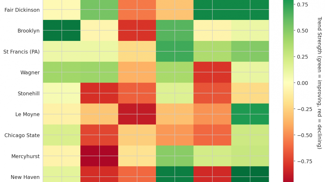 Northeast Update: Week 17