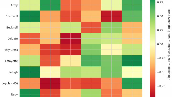 Patriot League Update: Week 17