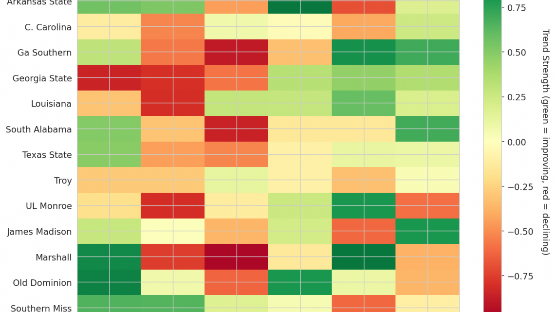 Sun Belt Update: Week 17