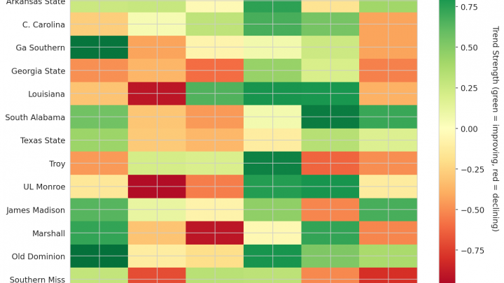 Sun Belt Update: Week 18