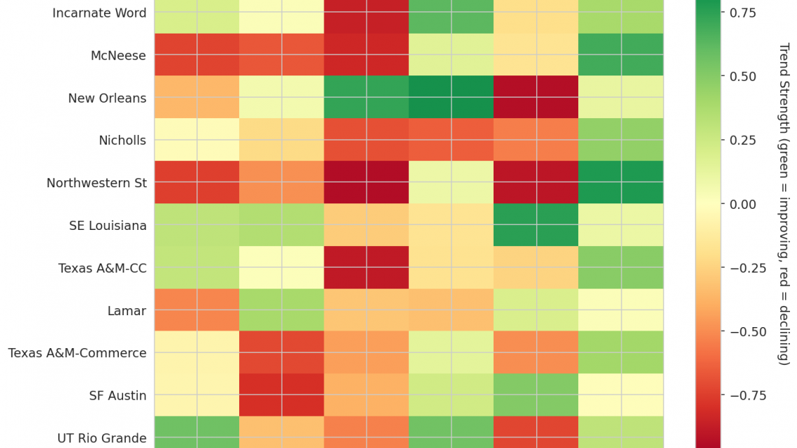 Southland Update: Week 17