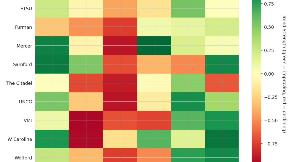 Southern Update: Week 17