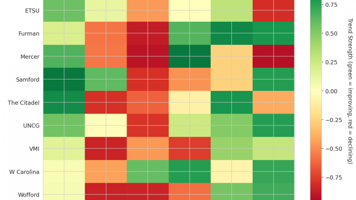 Southern Update: Week 18