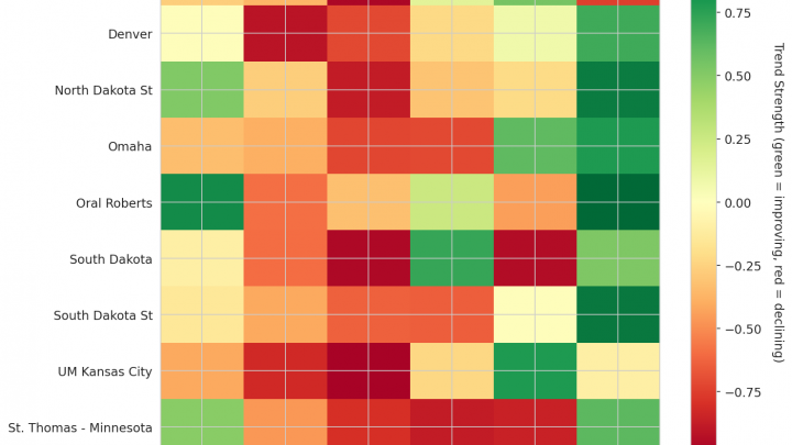 Summit League Update: Week 17