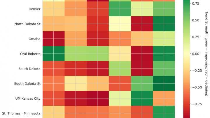 Summit League Update: Week 18