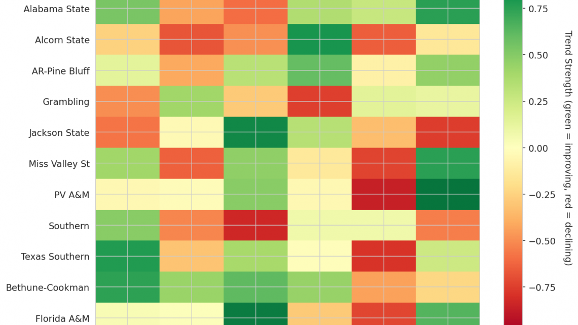 SWAC Update: Week 17