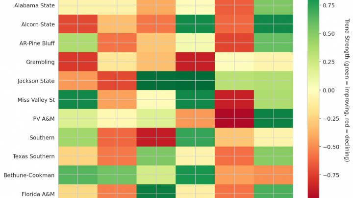SWAC Update: Week 18