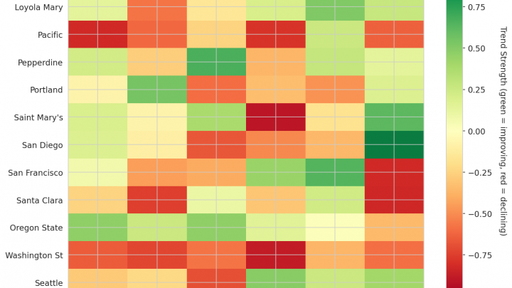 West Coast Update: Week 18
