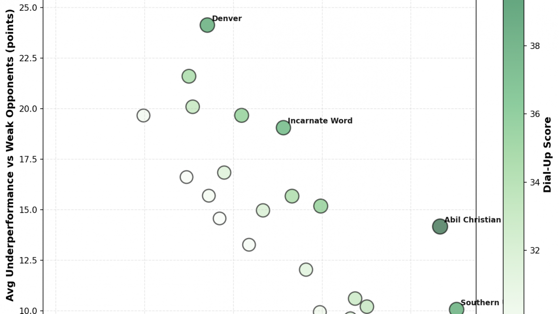 Week 17: The Dial-Up Report