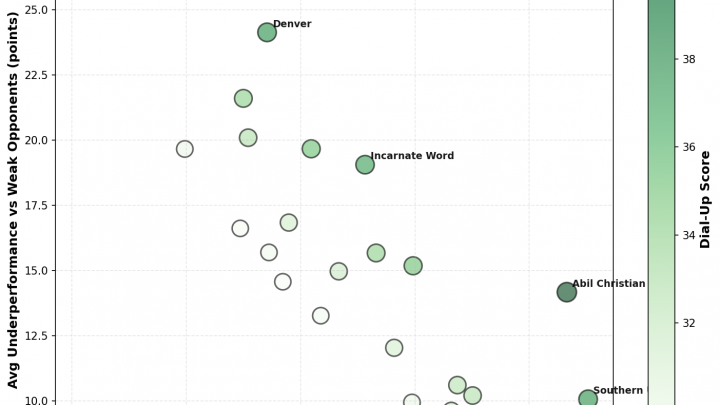 Week 17: The Dial-Up Report