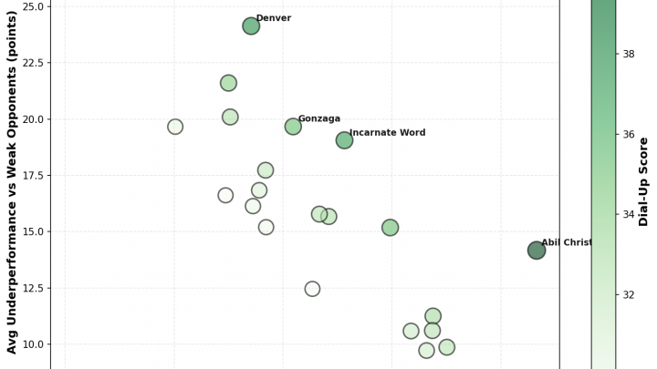 Week 18: The Dial-Up Report